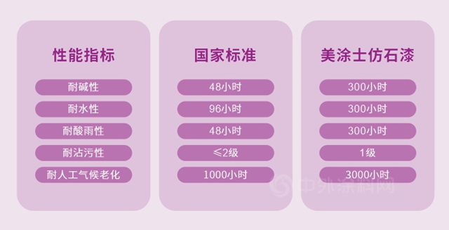 重磅預告 | 9月29日美家美墅美塗士仿石漆新品發布會(hui) ，精彩搶先看！