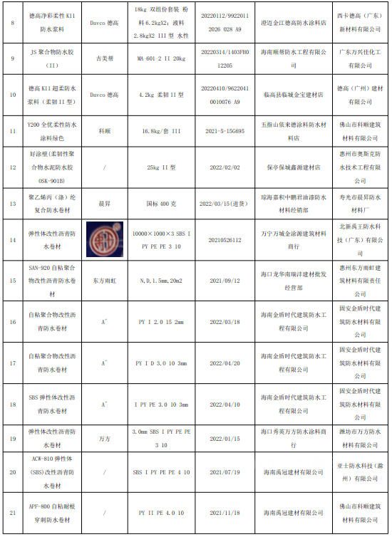 2022年海南省流通市場防水塗料防水卷材產(chan) 品質量監督抽查結果