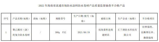 2022年海南省流通市場防水塗料防水卷材產(chan) 品質量監督抽查結果