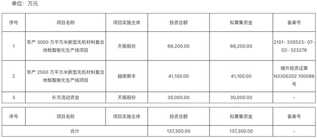 PVC複合地板龍頭“天振股份”IPO獲批 將登陸深交所