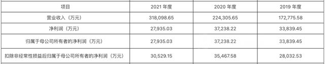 PVC複合地板龍頭“天振股份”IPO獲批 將登陸深交所