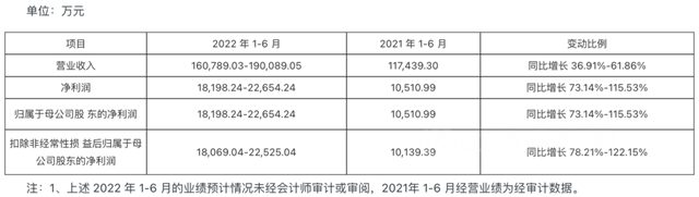 PVC複合地板龍頭“天振股份”IPO獲批 將登陸深交所