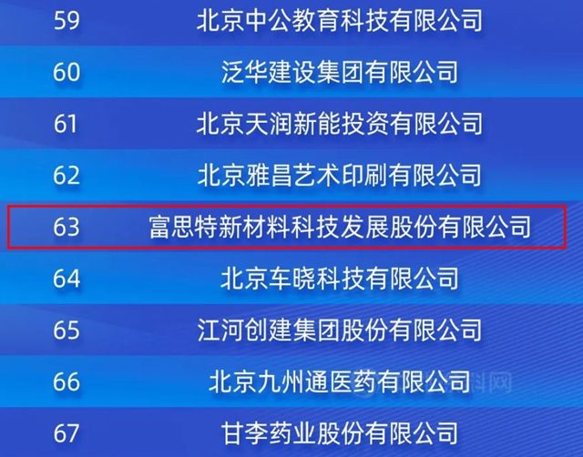 富思特入選“2021年北京民營企業(ye) 社會(hui) 責任百強”榜單！