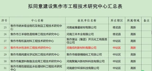 佰麗(li) 聯水漆獲評焦作市水性塗料工程技術研究中心