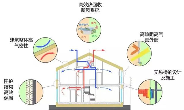 助力“雙碳”戰略布局，立邦踐行綠色建築理念