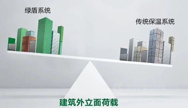 外保溫禁限令範圍再擴大！三棵樹綠盾節能裝飾係統全方位構築綠色低碳安全建築