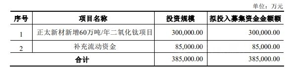 這個(ge) 企業(ye) 38.5億(yi) 定增獲批 用來做這件事