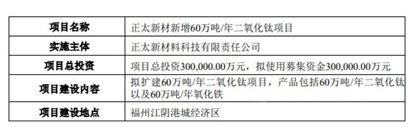 這個(ge) 企業(ye) 38.5億(yi) 定增獲批 用來做這件事