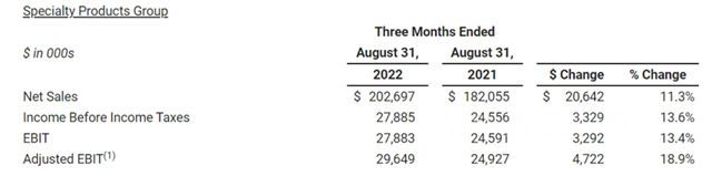 塗料巨頭一季度攬收137億(yi)  分部利潤暴增155%