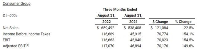 塗料巨頭一季度攬收137億(yi)  分部利潤暴增155%