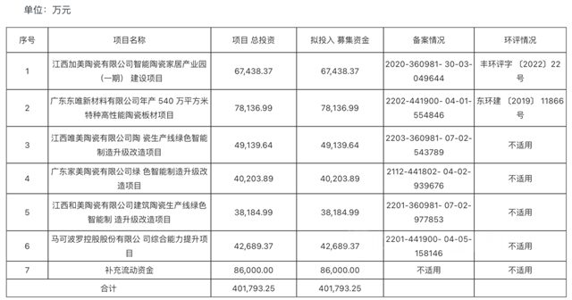 馬可波羅IPO預披露更新  擬於(yu) 深交所主板上市