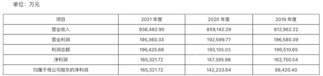 馬可波羅IPO預披露更新  擬於(yu) 深交所主板上市