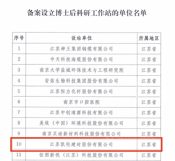 凱倫(lun) 股份獲批設立國家級博士後科研工作站 創新平台再次提檔升級！