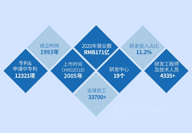 舊貌換新顏，紫荊花助推瑞聲科技廠房蝶變科技專(zhuan) 業(ye) 園