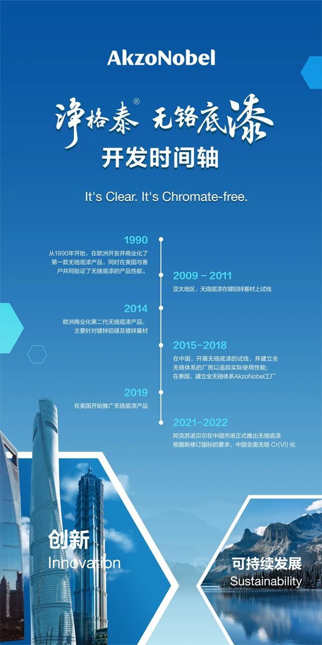 阿克蘇諾貝爾淨格泰®發布一周年 | 守護卷材塗料中的綠水青山