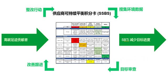 阿克蘇諾貝爾攜手供應商及合作夥(huo) 伴共同實現減碳目標