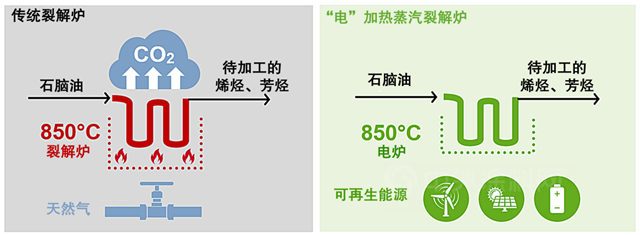 全球首座大型電加熱蒸汽裂解爐示範裝置在巴斯夫總部啟動建設