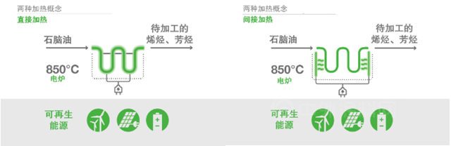 全球首座大型電加熱蒸汽裂解爐示範裝置在巴斯夫總部啟動建設