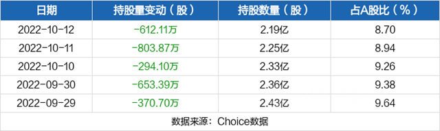 東(dong) 方雨虹、科順、凱倫(lun) 都在回購，看了深股通的增持，股民不淡定了