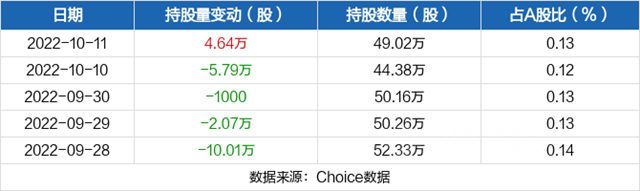 東(dong) 方雨虹、科順、凱倫(lun) 都在回購，看了深股通的增持，股民不淡定了