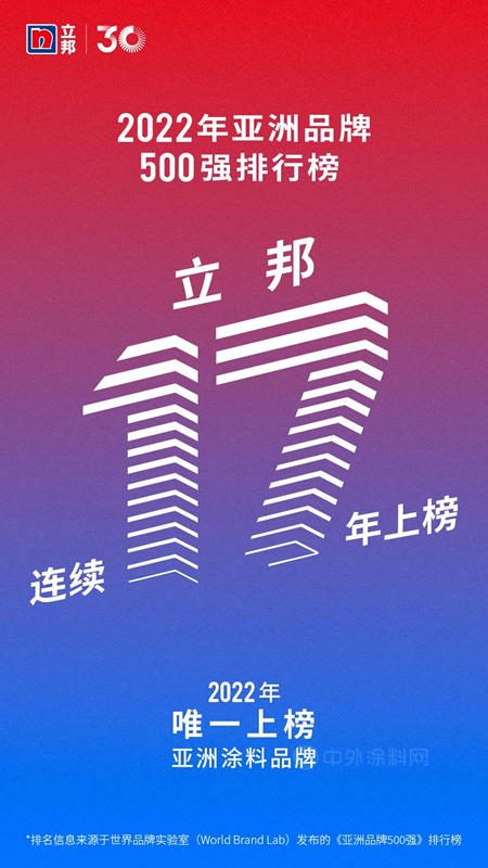 立邦連續17年入選亞(ya) 洲品牌500強