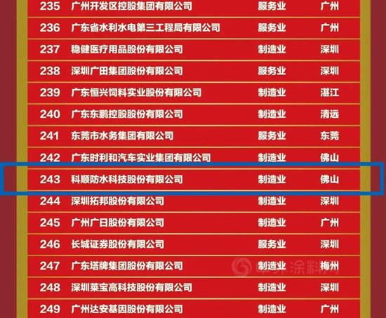 創新有為(wei) ，前程廣闊，科順股份再獲殊榮！