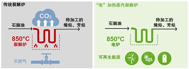 天然氣被卡脖，巴斯夫怒建全球最大