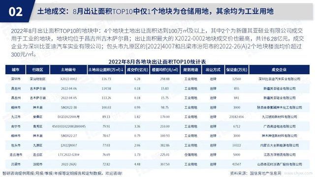 智研谘詢發布《2022年8月房地產(chan) 行業(ye) 數據月報》