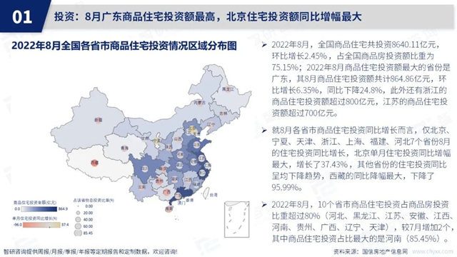 智研谘詢發布《2022年8月房地產(chan) 行業(ye) 數據月報》