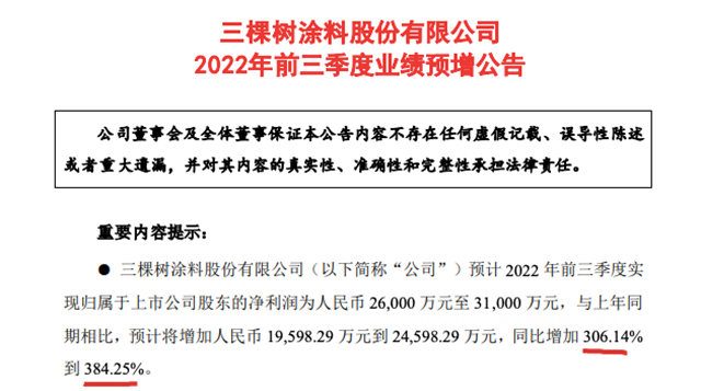 三棵樹前三季淨利增長三倍以上