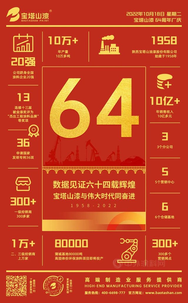 六十四載風雨路 寶塔山漆與(yu) 偉(wei) 大時代同奮進！