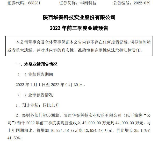 訂單大增 這個(ge) 塗企前三季度淨利增長超44%