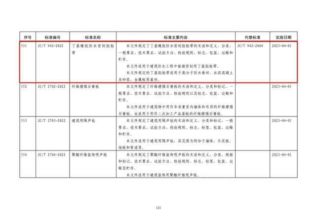 凱倫(lun) 參編5項行業(ye) 標準通過工信部批準，明年4月1日起正式實施！