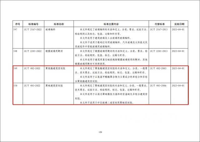凱倫(lun) 參編5項行業(ye) 標準通過工信部批準，明年4月1日起正式實施！