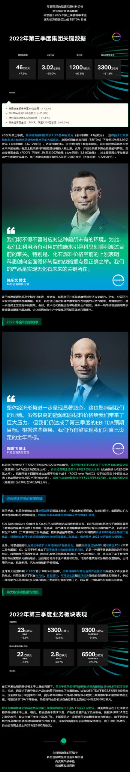 科思創三季度麵對經濟衰退仍達成EBITDA目標