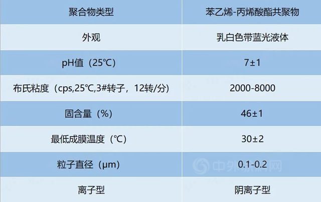 巴德富新品上市 | 零添加淨味高耐汙乳液RS-770