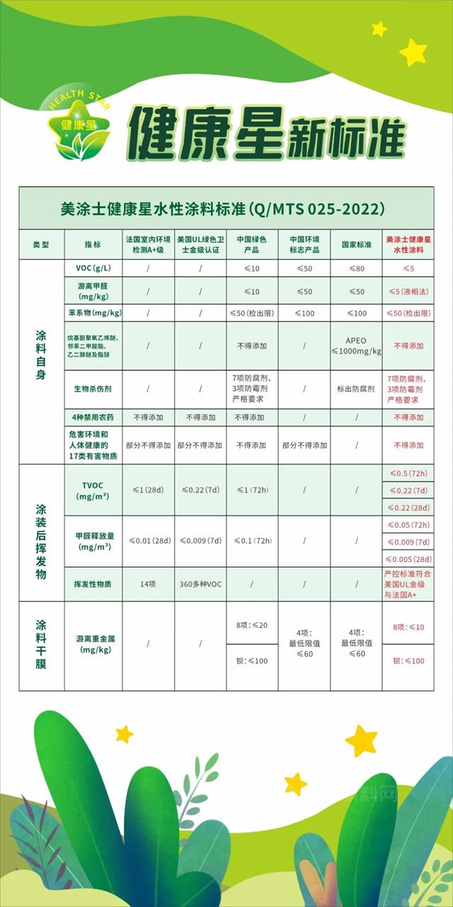 美塗士藝術漆，為(wei) 健康家居生活保駕護航！