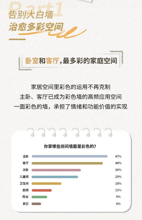 阿克蘇諾貝爾：《中國家居色彩白皮書(shu) 》出爐