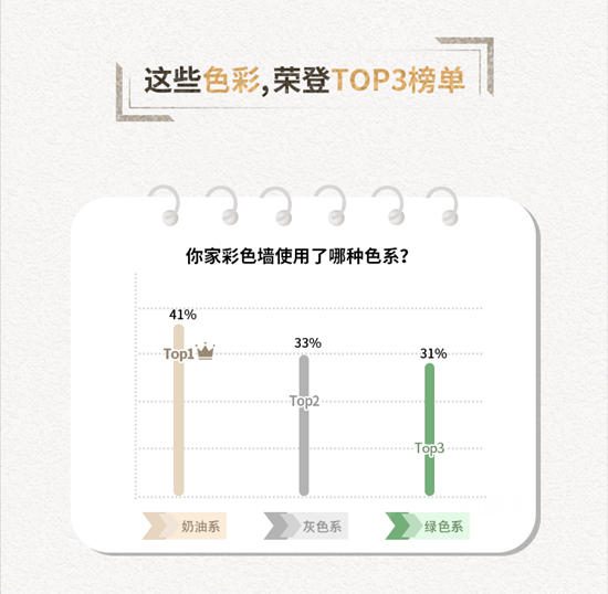 阿克蘇諾貝爾：《中國家居色彩白皮書(shu) 》出爐