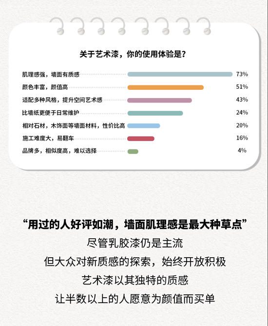 阿克蘇諾貝爾：《中國家居色彩白皮書(shu) 》出爐