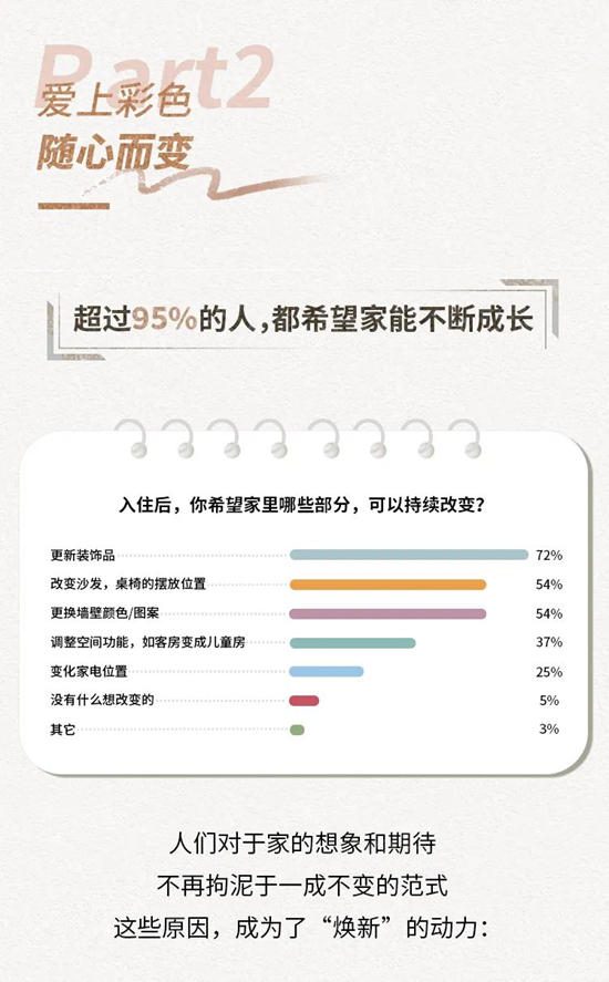阿克蘇諾貝爾：《中國家居色彩白皮書(shu) 》出爐