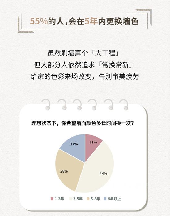 阿克蘇諾貝爾：《中國家居色彩白皮書(shu) 》出爐