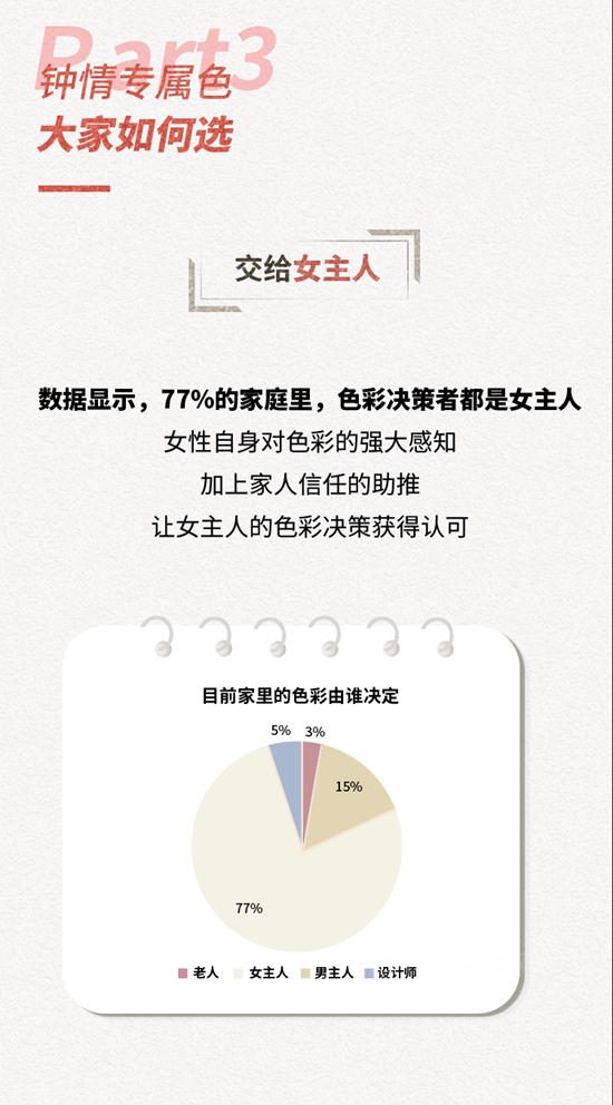 阿克蘇諾貝爾：《中國家居色彩白皮書(shu) 》出爐