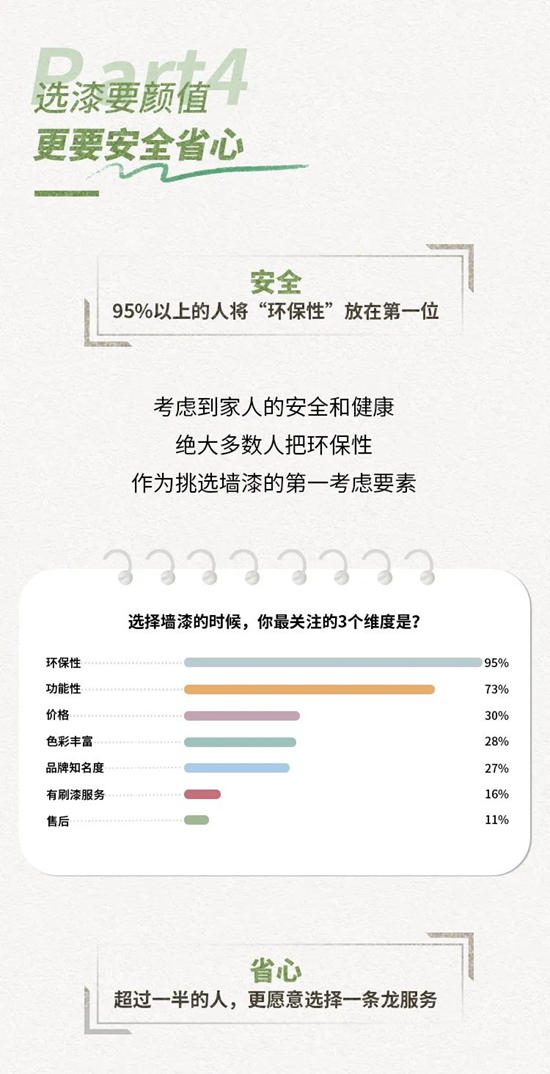 阿克蘇諾貝爾：《中國家居色彩白皮書(shu) 》出爐