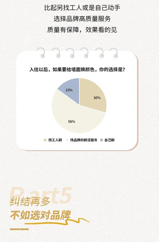 阿克蘇諾貝爾：《中國家居色彩白皮書(shu) 》出爐