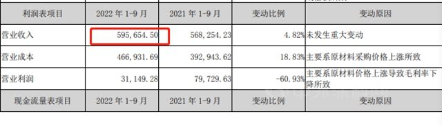 百億(yi) 戰略要涼涼，科順賣股“傍”央企，都是為(wei) 了當初吹過的“牛”