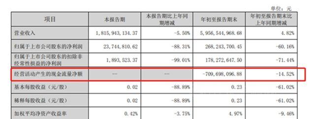 百億(yi) 戰略要涼涼，科順賣股“傍”央企，都是為(wei) 了當初吹過的“牛”