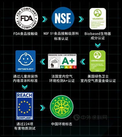 華潤漆率先獲得NSF國際權威認證！引領環保健康家居