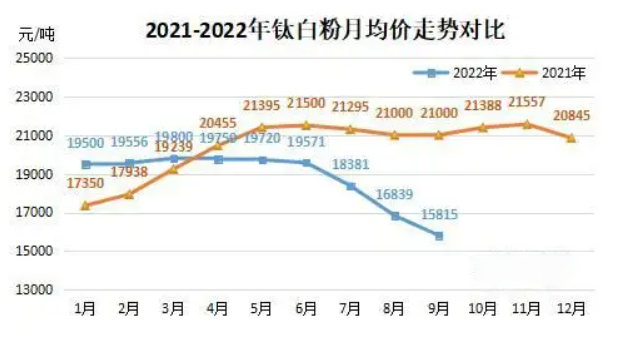 高成本PK弱需求，近7成上市鈦企業(ye) 績慘淡