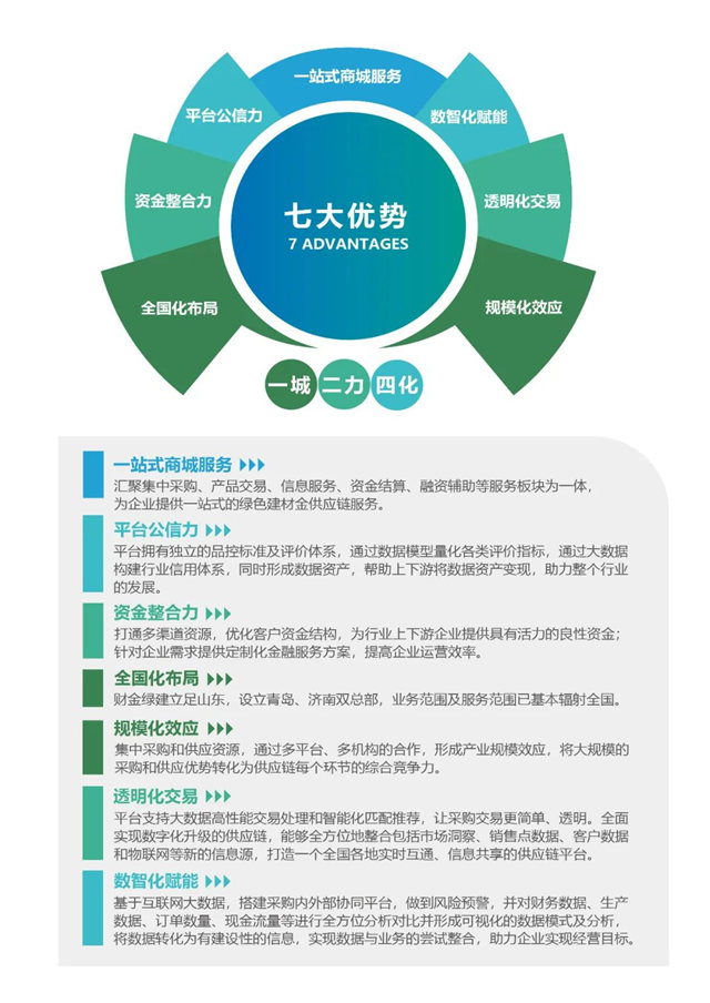 財金綠建入選“2022年青島市綠色供應鏈管理企業(ye) ”